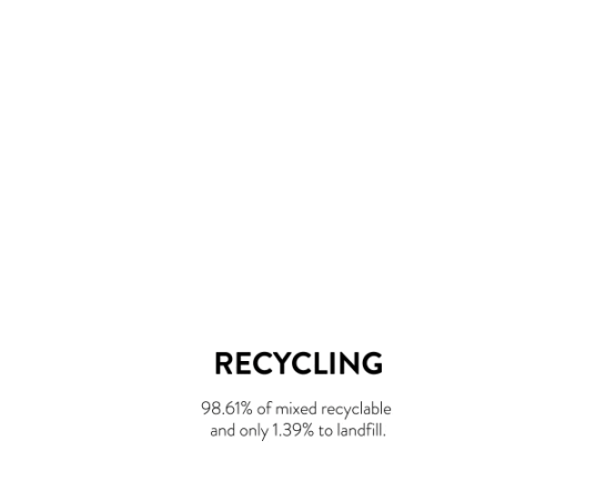 Recycling